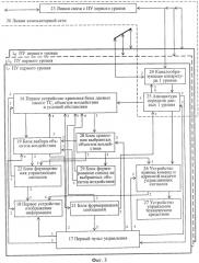 Способ управления и система для его осуществления (варианты) (патент 2568301)