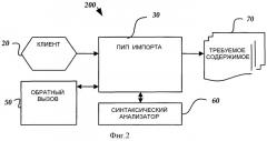 Способ и считываемый компьютером носитель для импорта и экспорта иерархически структурированных данных (патент 2338245)