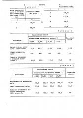 Способ получения липазы (патент 1122694)