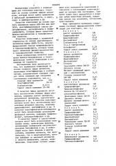 Полимерная композиция (патент 1058269)