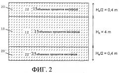 Способ инертизации азотным буферным раствором (патент 2266767)