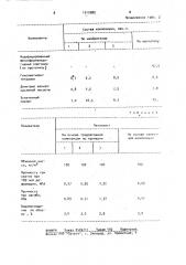 Композиция для получения фенолформальдегидного пенопласта (патент 1010080)