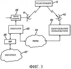 Способ и устройство для использования с электронной почтой (патент 2267228)