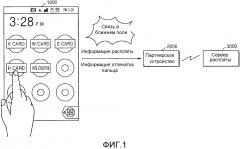 Устройство и способ для выдачи информации взаимодействия посредством использования изображения на устройстве отображения (патент 2648576)