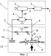 Способ преобразования непрерывного сигнала в частоту и устройство для его осуществления (патент 2413269)