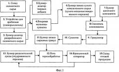 Технологическая линия для производства гранулированного теплоизоляционного пеностеклокристаллического материала (патент 2572441)