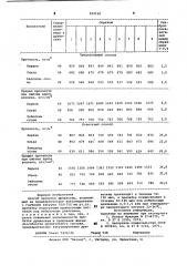 Способ пропитки древесины (патент 859160)