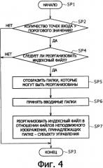 Устройство управления файлами, способ управления файлами и носитель записи, на котором записана программа способа управления файлами (патент 2344496)