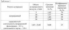 Способ определения количества вредных примесей в воздухе, вдыхаемом человеком (патент 2640238)