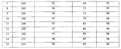 Состав для удаления накипи (патент 2554583)
