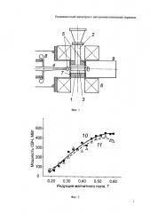 Релятивистский магнетрон с катодными концевыми экранами (патент 2599388)