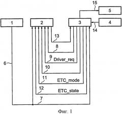 Система управления приводом передачи крутящего момента с несколькими режимами работы (патент 2574301)