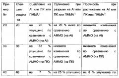 Отверждающиеся под действием влаги композиции, способ их получения и их применение (патент 2612793)