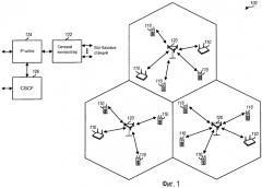 Дифференциация категорий обслуживания (gos) в сети беспроводной связи (патент 2443080)
