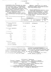 Способ гидрофилизации пластмасс (патент 524820)