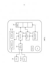 Система и способ обмена информацией о рабочем цикле в беспроводных сетях (патент 2596879)
