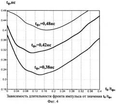 Устройство для формирования субнаносекундных импульсов (патент 2292112)