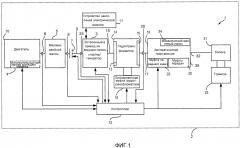 Выявление вязкости с использованием стартерного электродвигателя (патент 2653713)