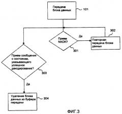 Протокол автоматического запроса повторной передачи (arq), имеющий множественные механизмы дополнительной обратной связи (патент 2421918)