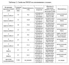 Способ осаждения износостойкого покрытия на алюминиевые сплавы с высоким содержанием кремния (патент 2569199)