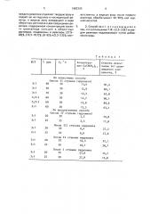 Способ получения раствора свободного цианамида (патент 1682309)