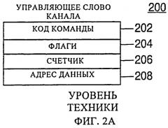 Обеспечение косвенной адресации данных в системе обработки ввода-вывода при фрагментированном списке косвенных адресов данных (патент 2505851)