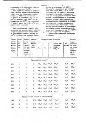 Способ термической обработки рулонов из холоднокатаных листовых сталей (патент 1145038)