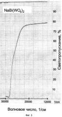 Способ получения кристаллов вольфрамата натрия-висмута (патент 2485218)