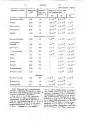 Способ изготовления модифицированных пористых материалов (патент 1094859)