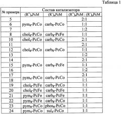 Катализатор и способ окисления сульфида натрия (патент 2381066)