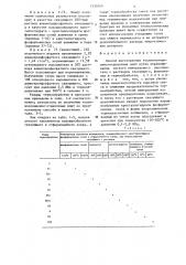 Способ изготовления теплоизоляционно-отделочных плит (патент 1335554)