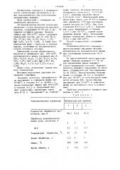 Способ получения ангидритового вяжущего (патент 1379266)