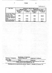 Способ получения цветных активных минеральных добавок (патент 1754683)