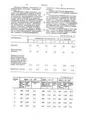 Шихта для изготовления огнеупорных изделий (патент 1054329)