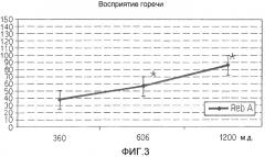 Подсластители на основе ребаудиозида d и пищевые продукты, подслащенные ребаудиозидом d (патент 2575042)