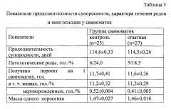 Способ профилактики острых послеродовых и хронических скрытых воспалительных процессов в репродуктивных органах свиноматок (патент 2635187)