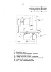 Способ передачи информации в открытой оптической среде между перемещающимися объектами и устройство для его реализации (патент 2629959)