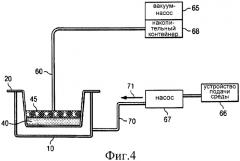 Способ и устройство для подачи пониженного давления к клеточной культуре (патент 2447142)