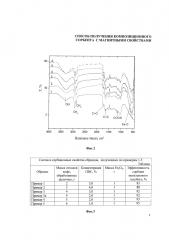 Способ получения композиционного сорбента с магнитными свойствами (патент 2661210)