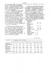 Полимерная композиция (патент 1509380)