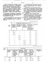 Композиция для изготовления теплоизоляционных изделий (патент 863579)