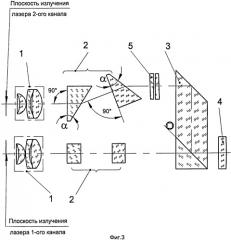 Оптическая система для полупроводниковых лазеров (патент 2390811)