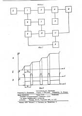 Стенд для определения технического состояния зубчатых передач (патент 868411)