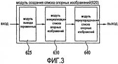 Способ и устройство для декодирования/кодирования сигнала видео (патент 2395174)