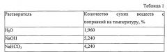 Способ получения гидролизата из шелухи гречихи в качестве замены какао-порошка для пряничных и кондитерских изделий (патент 2545349)