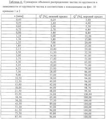 Флюс для нанесения в сухом состоянии (патент 2250813)