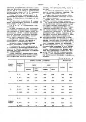 Регулятор роста растений (патент 986372)