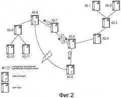 Способ обеспечения заменяющих маршрутов в качестве быстрой реакции на сбой линии связи между двумя доменами маршрутизации (патент 2407190)
