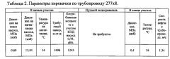 Способ перекачки вязких углеводородных жидкостей по трубопроводу (патент 2569782)