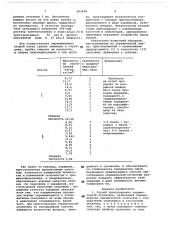Способ приготовления керамической суспензии (патент 685408)